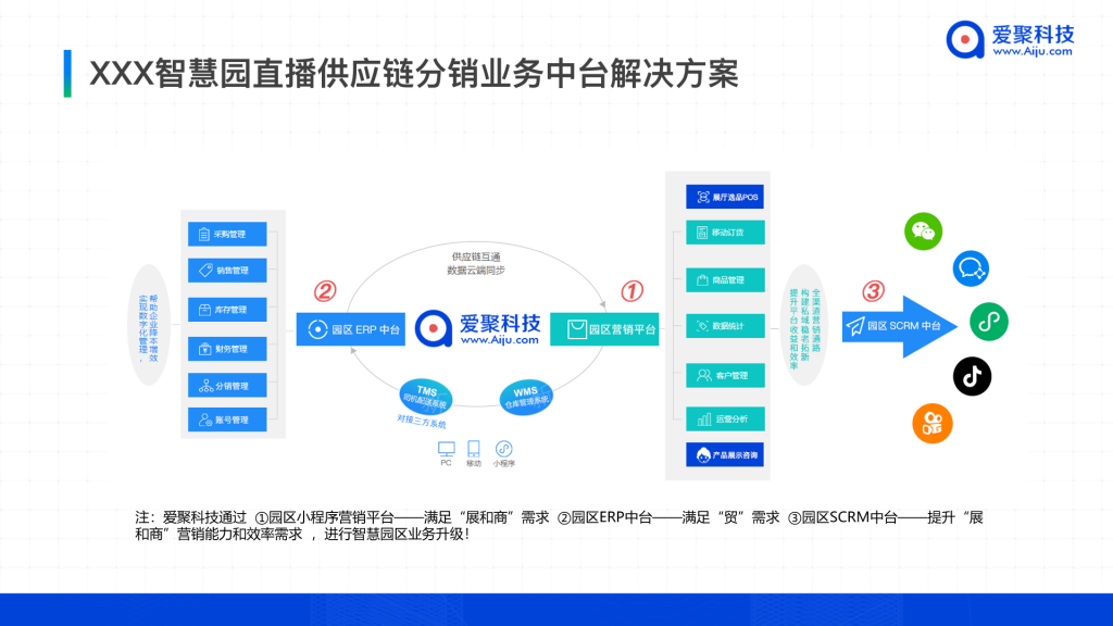 直播供应链分销业务中台解决方案