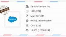 巨舰再起航，Salesforce以AI+CRM再战江湖